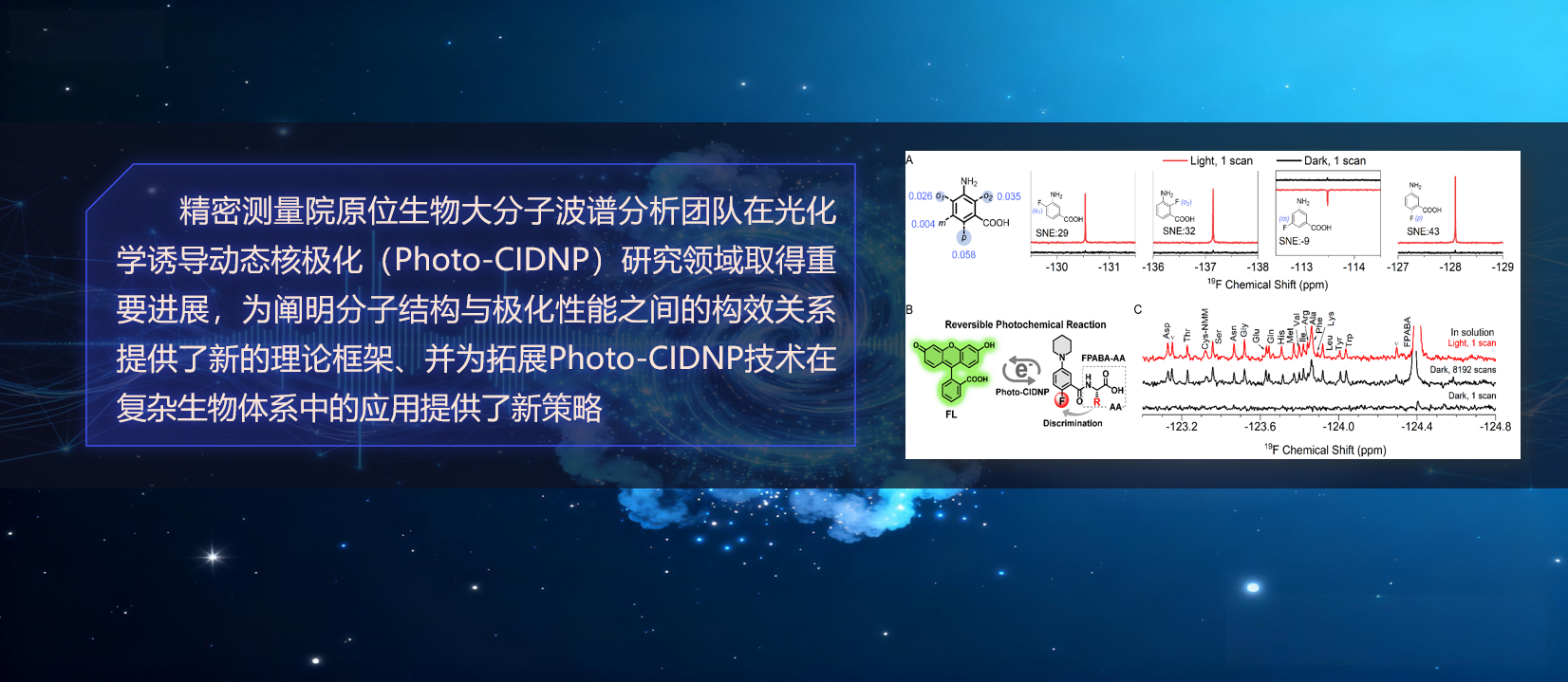 尊龙凯时人生就是搏在Photo-CIDNP高灵敏<sup>19</sup>F探针研究中取得重要进展